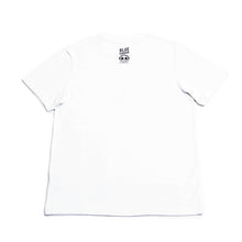 画像をギャラリービューアに読み込む, TEE(help)